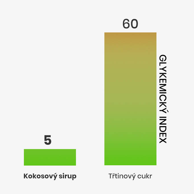 kókusz diagram